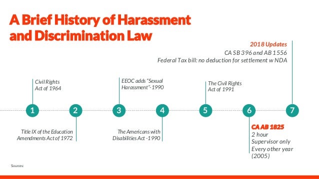 civil rights act and sexual harassment Miss america nude photos
